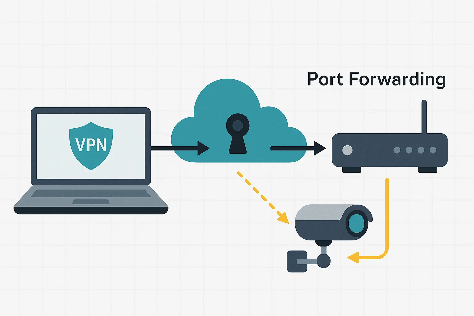 Was ist das WireGuard-Protokoll? – Vorteile & Nachteile erklärt