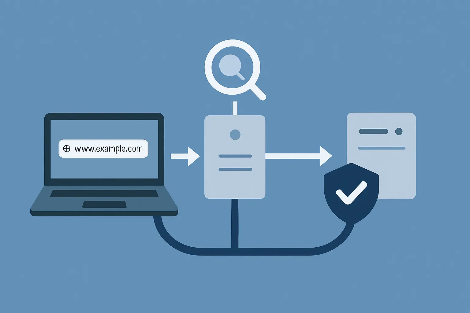 Was ist eine DNS-Anfrage? Wie ein VPN dich schützt (Einfach erklärt)